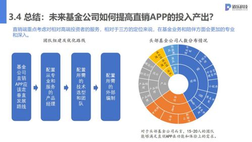 道樂科技2020金融互聯(lián)網(wǎng)運(yùn)營行業(yè)線上沙龍 互聯(lián)網(wǎng)游戲運(yùn)營的創(chuàng)新啟示