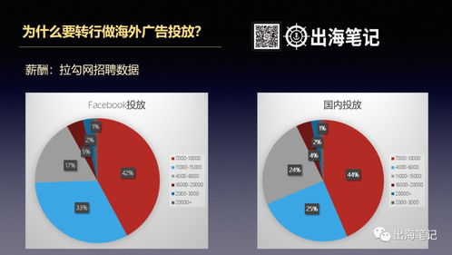 從海外推廣運(yùn)營到互聯(lián)網(wǎng)游戲運(yùn)營 開啟職業(yè)轉(zhuǎn)型的“新航海時(shí)代”