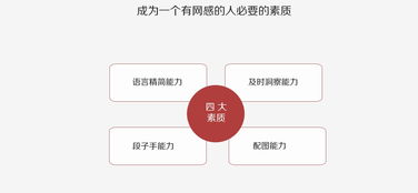 新手轉(zhuǎn)行互聯(lián)網(wǎng)游戲運(yùn)營 主動學(xué)習(xí)指南與成長路徑