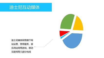 迪士尼公司戰(zhàn)略管理分析——以互聯(lián)網(wǎng)游戲運(yùn)營為例